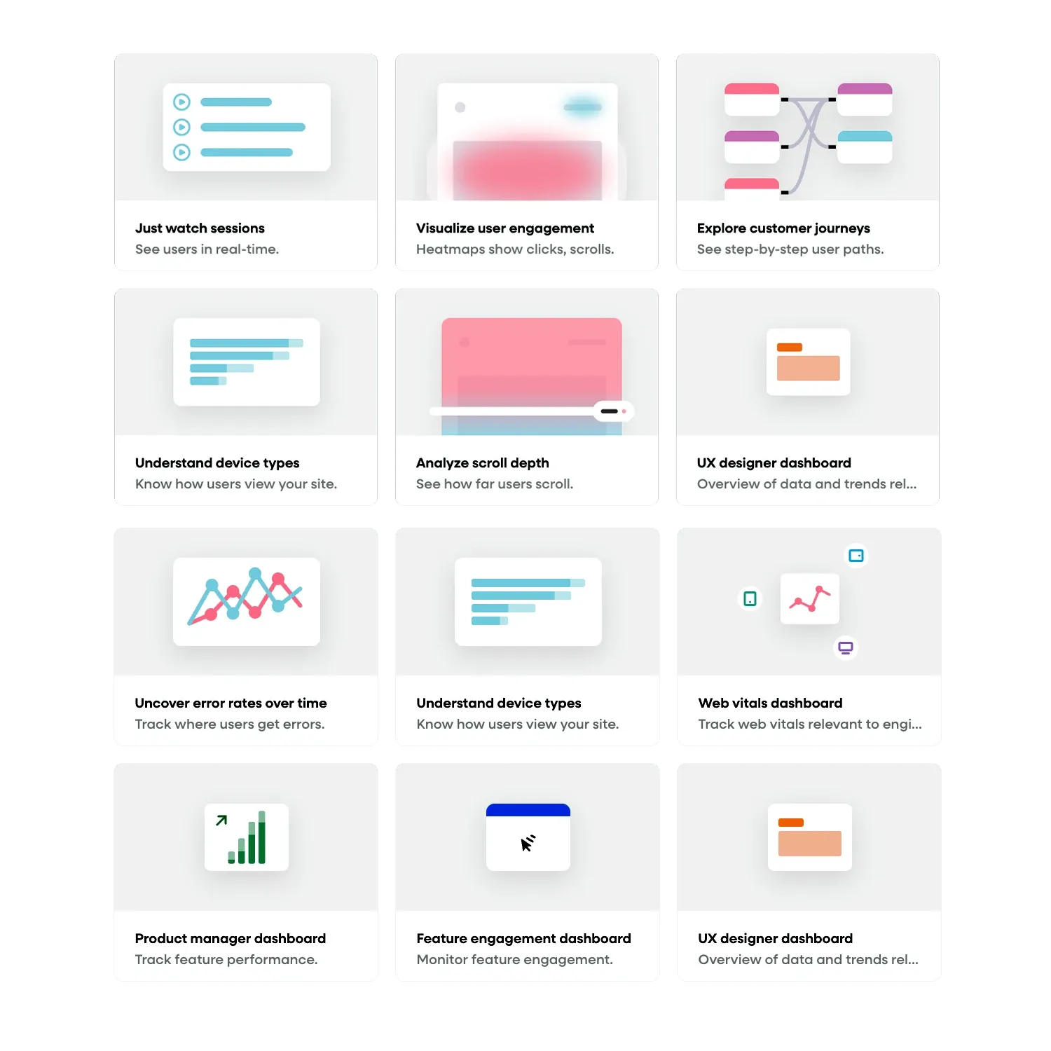 Fullstory's tools: session replays, heatmaps, customer journeys, scroll depth, error tracking and dashboards.