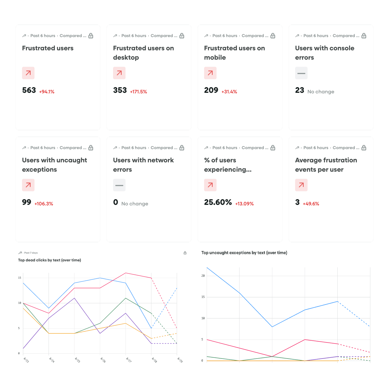 Omniarch UXI Assessment