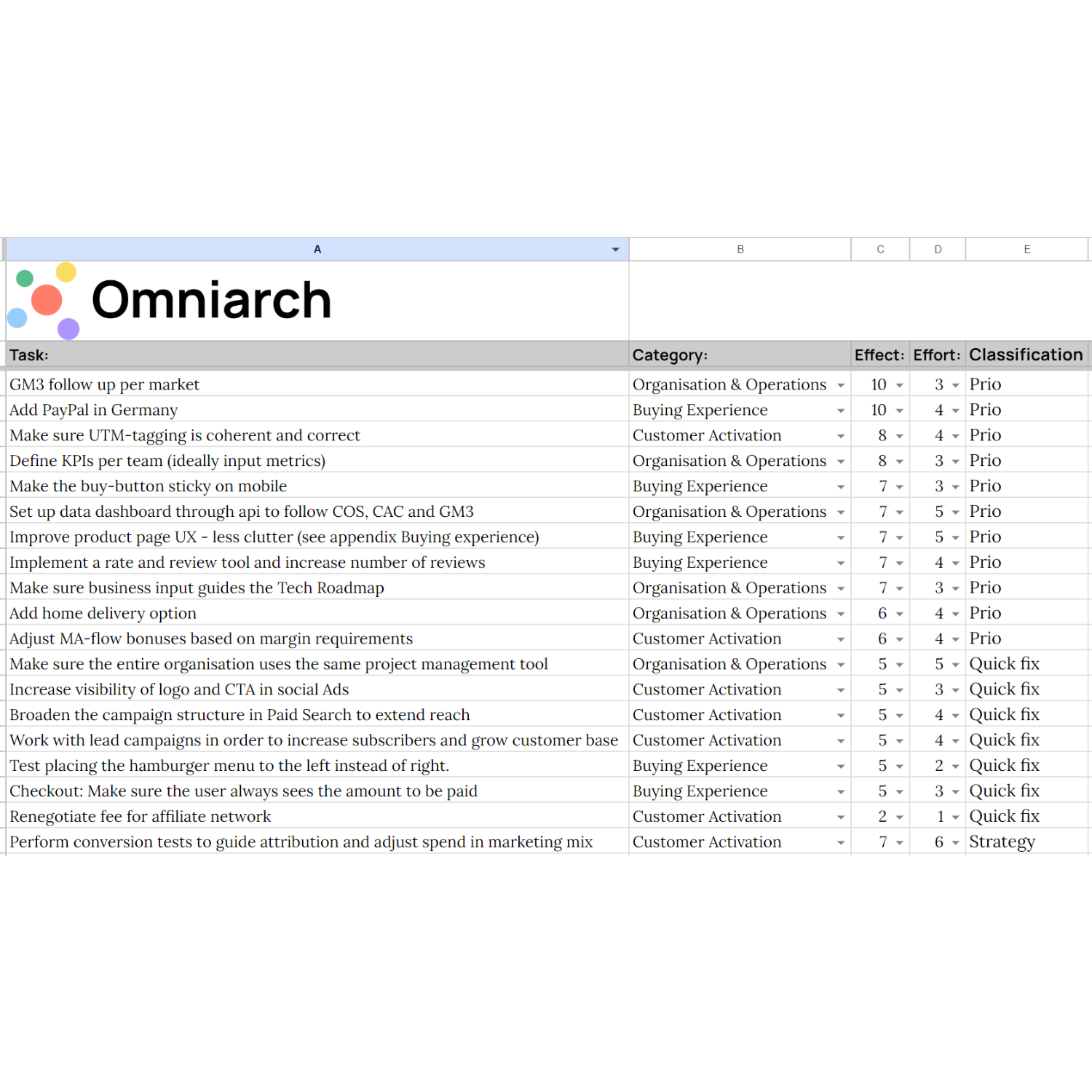 Omniarch Digital Assessment